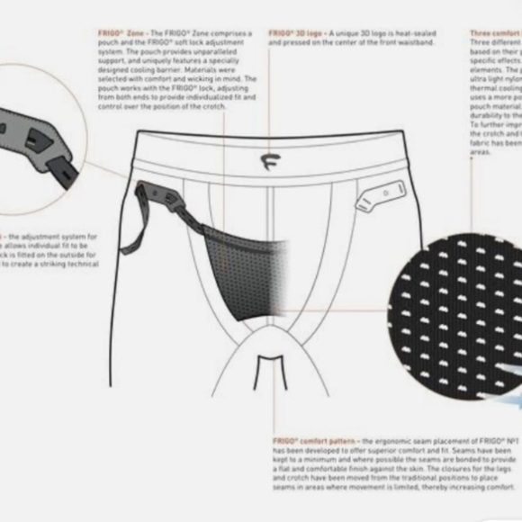 NEW men's Frigo 3 Pairs coolmax stretch collection trunks size Medium Black NWT - Picture 4 of 12